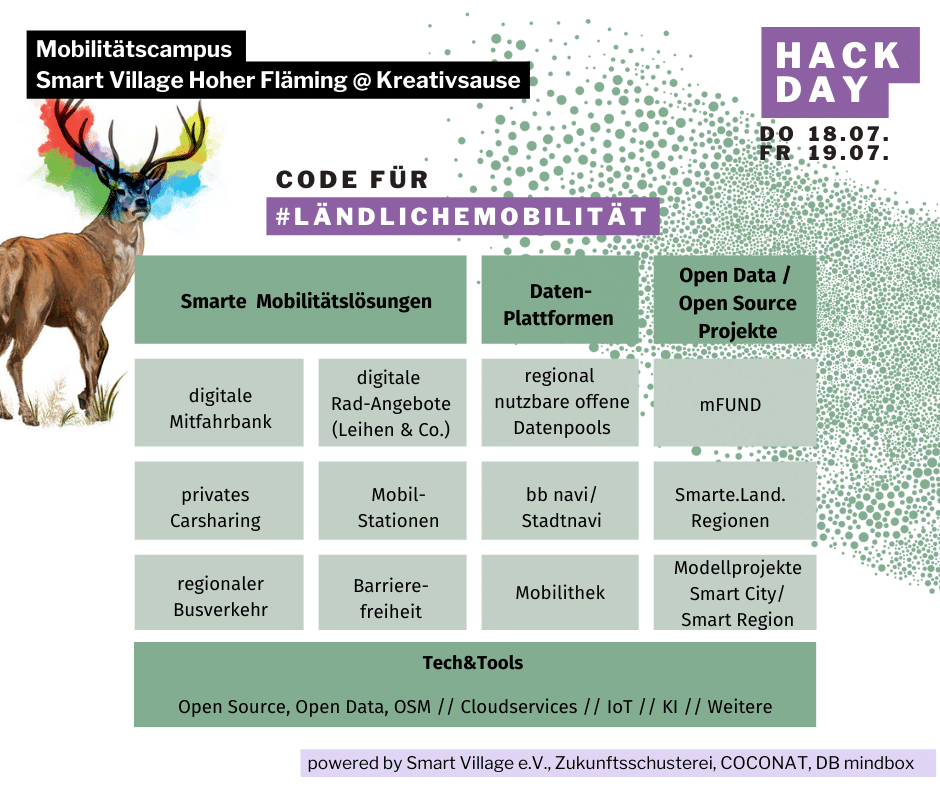 Themenübersicht vom HackDay im Juli 2024